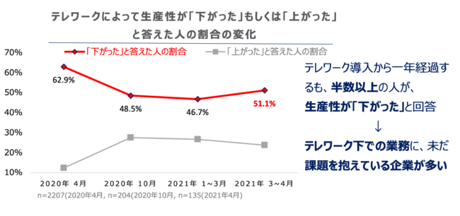 SDGsȃ[NX^CŁAcƎ50%팸A]ƈx28%P