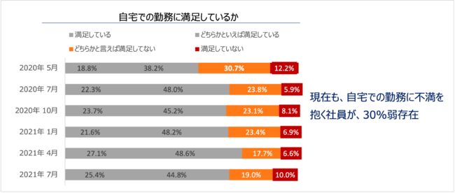 SDGsȃ[NX^CŁAcƎ50%팸A]ƈx28%P