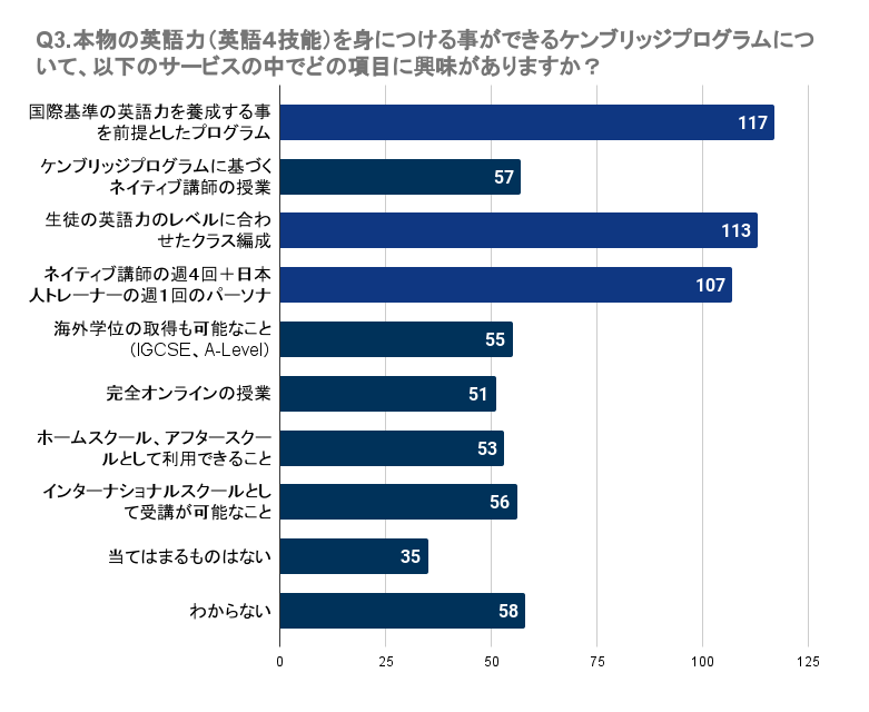 yɌzqǂ̉pbXN[ɖmȌʂȂl͖33`48%BwZm̉p̎Ƃɑ΂Ă34`55%̐lmȌʂB