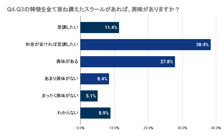 yɌzqǂ̉pbXN[ɖmȌʂȂl͖33`48%BwZm̉p̎Ƃɑ΂Ă34`55%̐lmȌʂB