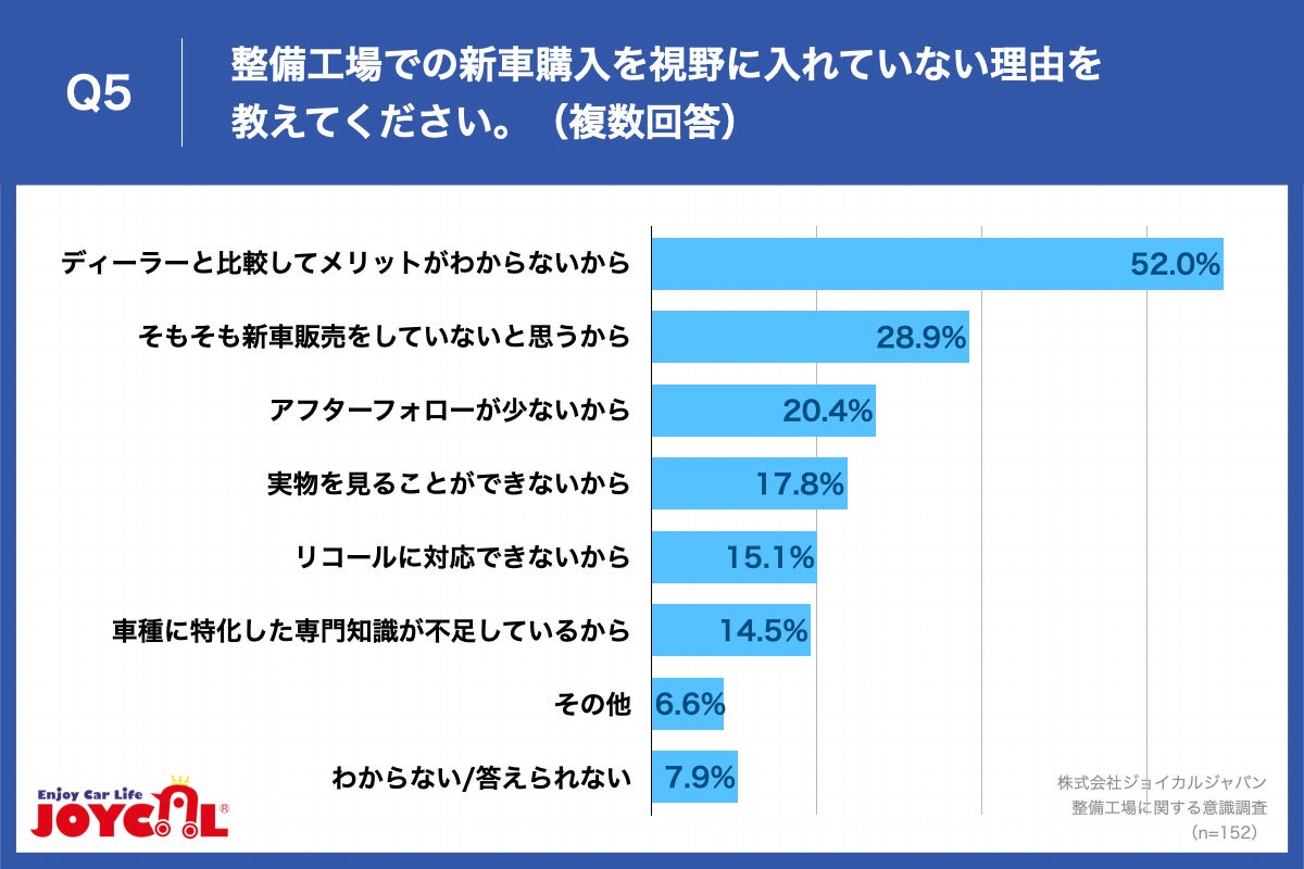 yusȂvƎvH̓́Hz2ʂ́uv47.9%A1ʂƂȂ̂...H