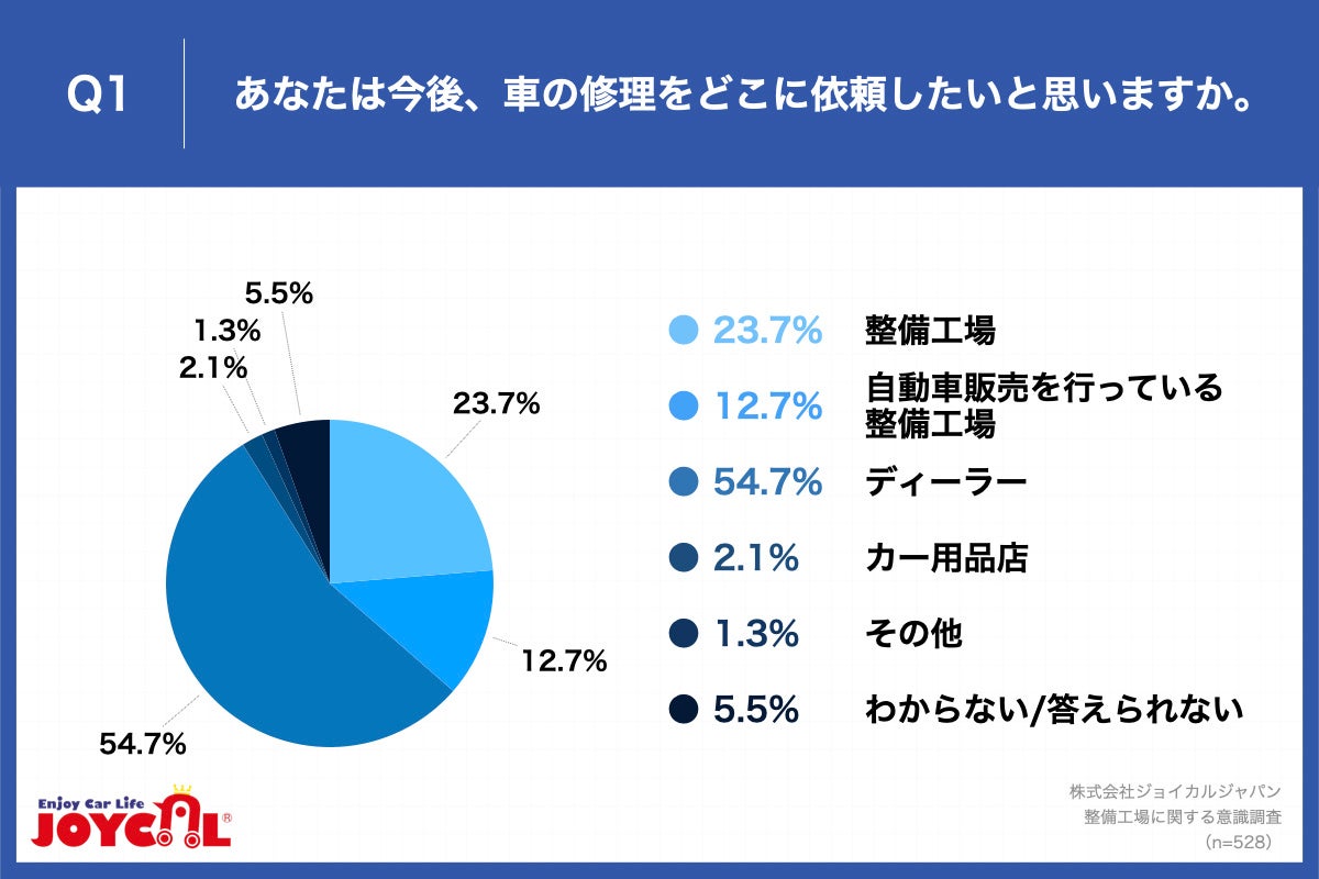 yusȂvƎvH̓́Hz2ʂ́uv47.9%A1ʂƂȂ̂...H