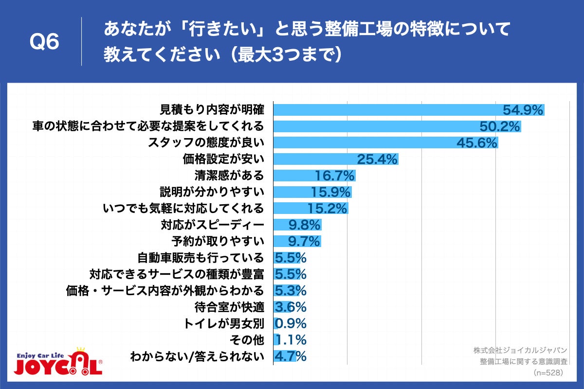 yusȂvƎvH̓́Hz2ʂ́uv47.9%A1ʂƂȂ̂...H