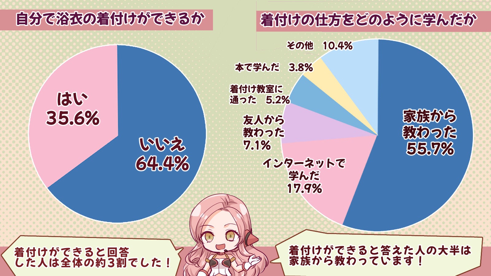 53%̐l͍Ōɗ߂𒅂Ă5NȏoHI߂̎ԂO꒲I