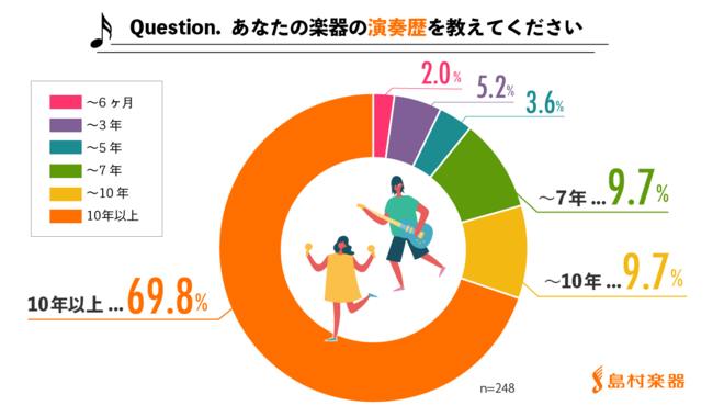 yy풲ׁzy]ƈɕAyƃeɊւӎ^ytłƁuevƊl54.8%uǂevĂl94.4%I