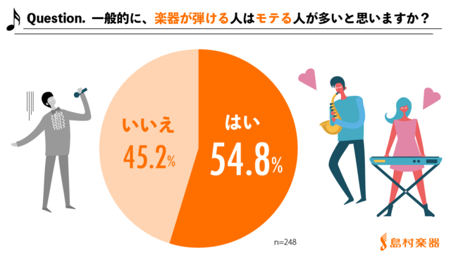 yy풲ׁzy]ƈɕAyƃeɊւӎ^ytłƁuevƊl54.8%uǂevĂl94.4%I