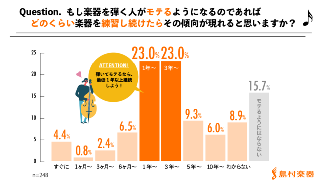 yy풲ׁzy]ƈɕAyƃeɊւӎ^ytłƁuevƊl54.8%uǂevĂl94.4%I