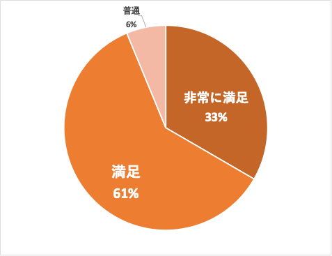 qICYNZ~i[rق̎QҖx94%IHť^Z~i[ŃICYN[̌悤I