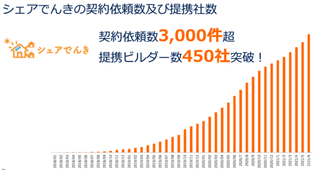 yzS̏ZɃVFAł񂫁{Tesla Powerwall̃TuXNvVvA2021N11WJ\