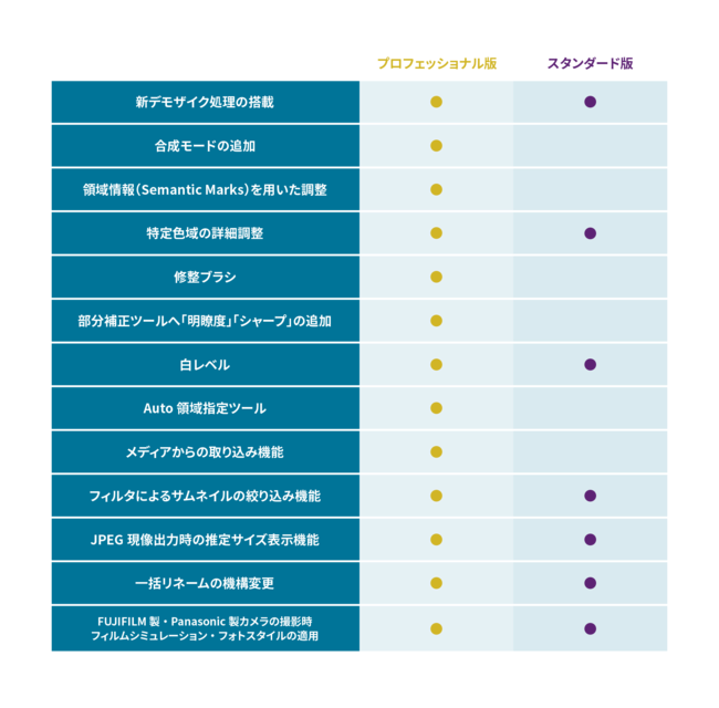 RAW\tguSILKYPIX Developer Studio Pro11/11vmacOS Ή