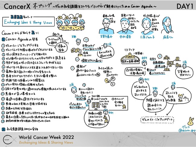 ʎВc@lCancerXẪICCxg@World Cancer Week 2022SIBCancer Agendaƈӎʂ\B҂͉2,900𒴂܂B