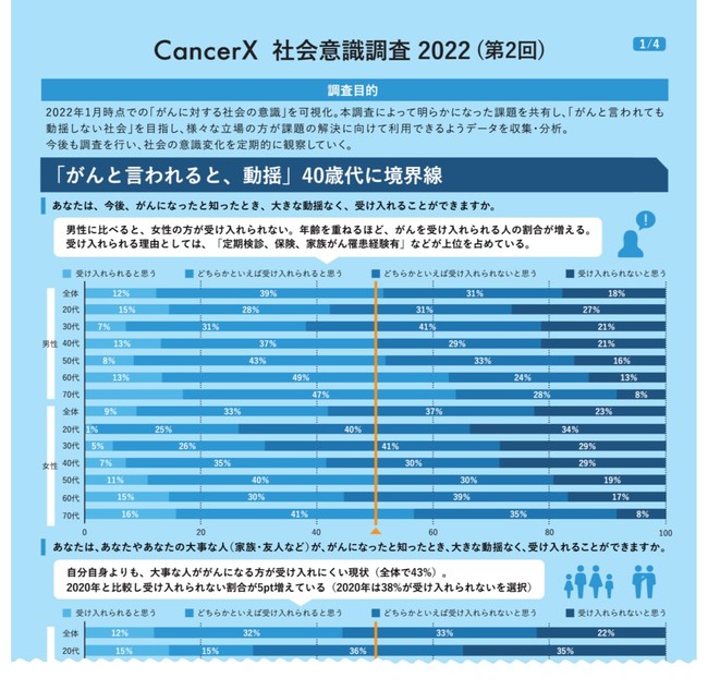 ʎВc@lCancerXẪICCxg@World Cancer Week 2022SIBCancer Agendaƈӎʂ\B҂͉2,900𒴂܂B