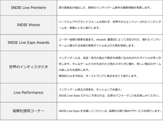 INDIE Live Expo Winter 2021@2uINDIE Live Expo Awardsvm~l[g^Cg\  e܃[U[[JnI