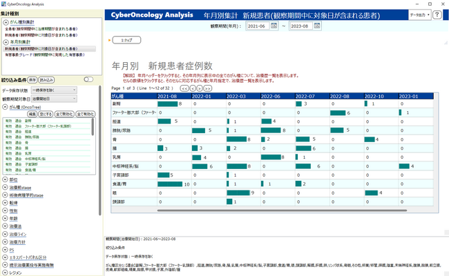 A[hf[^c[uCyber Oncology Analysisv̒񋟂ɂ