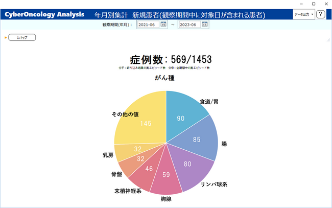 A[hf[^c[uCyber Oncology Analysisv̒񋟂ɂ