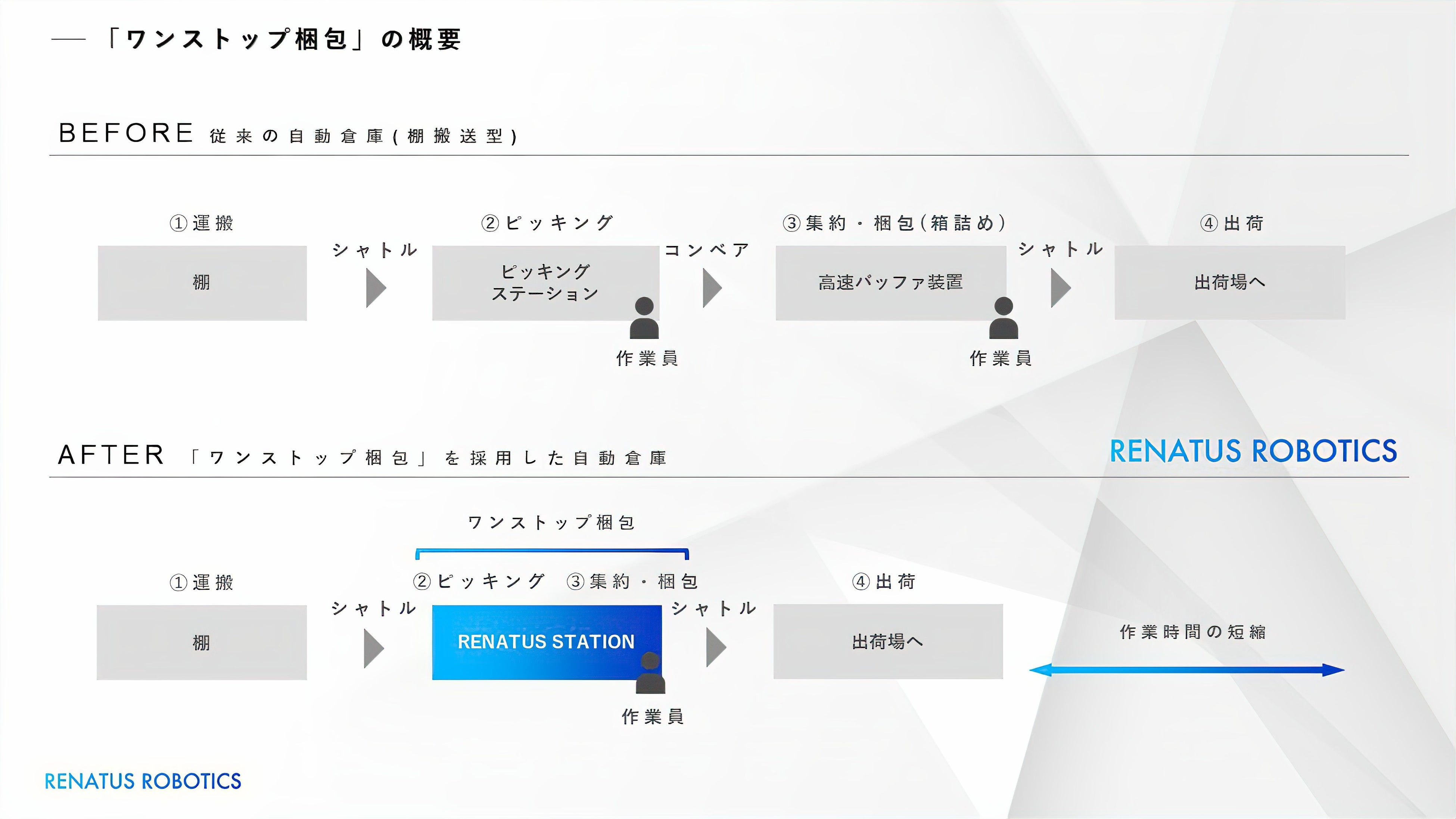 唭Eč{eBNXx`[RENATUS ROBOTICSA()C[EWbgʑFC֓uRENATUSqɃVXev1Z^[12蒅H