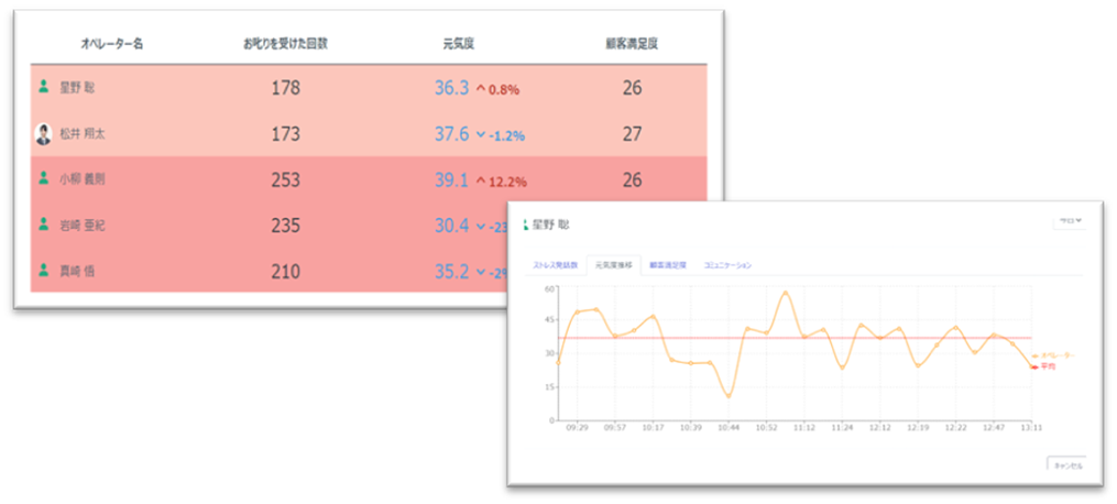 NEhCTIuCT-e1/SaaSvЃV[G[V[̒񋟂銴͂ɂIy[^PAc[uBeluga Box SaaSvƂ̘AgJn