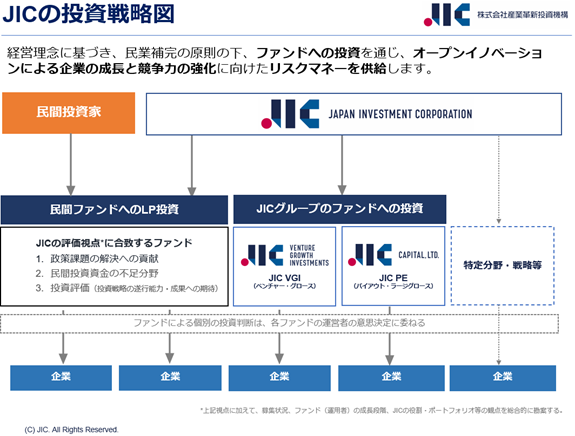 Spiral Capital Japan Fund 3ƗLӔCgւLPɂ