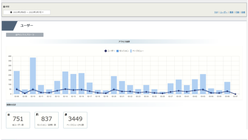 Google Analytics̃f[^ۑE{łuUAobNAbvT[rXvJn