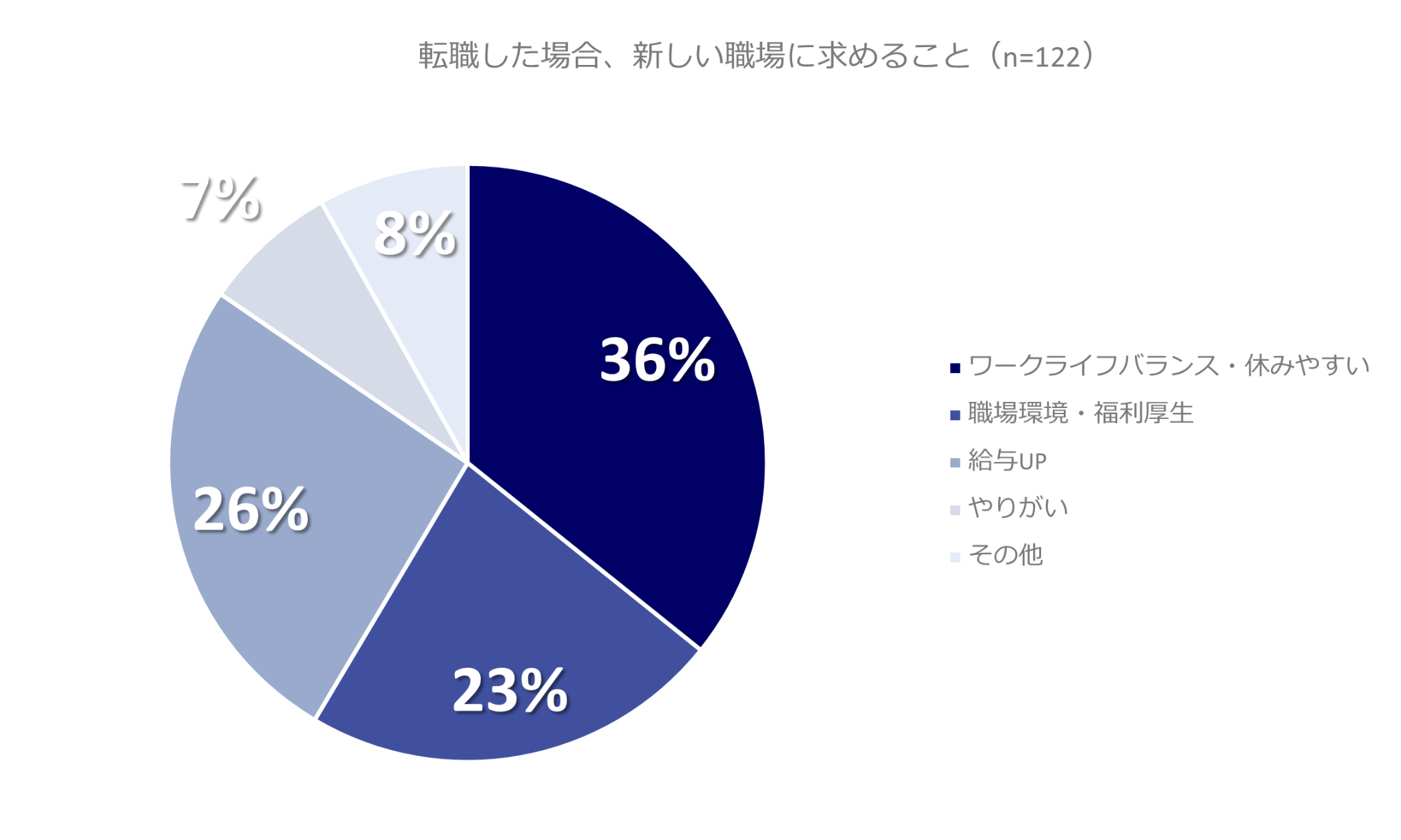 t̓vňt̗p̏dvxu1NȓɕKt̗pvƓË@ւ54%