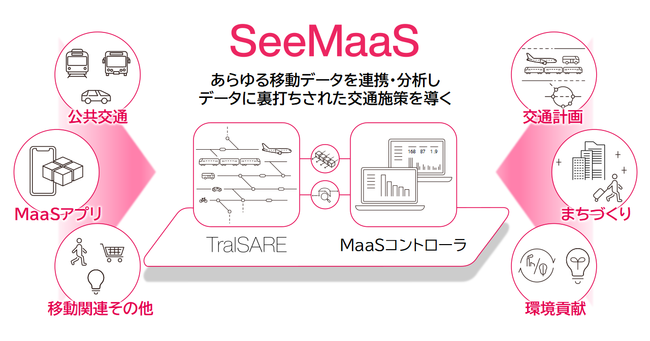 MaaS Tech JapanAu}CN\tg Wp p[gi[ Iu U C[ 2022v Automotive, MobilityTransportationA[h