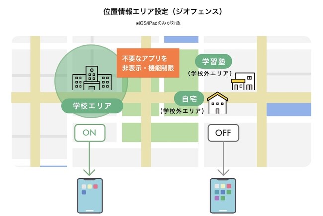 IoT-EXA@֌MDMwBizMobile Go! for Educationx񋟊Jn