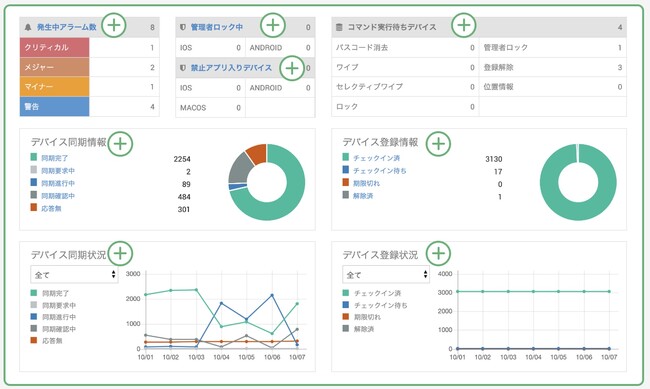 IoT-EXA@֌MDMwBizMobile Go! for Educationx񋟊Jn