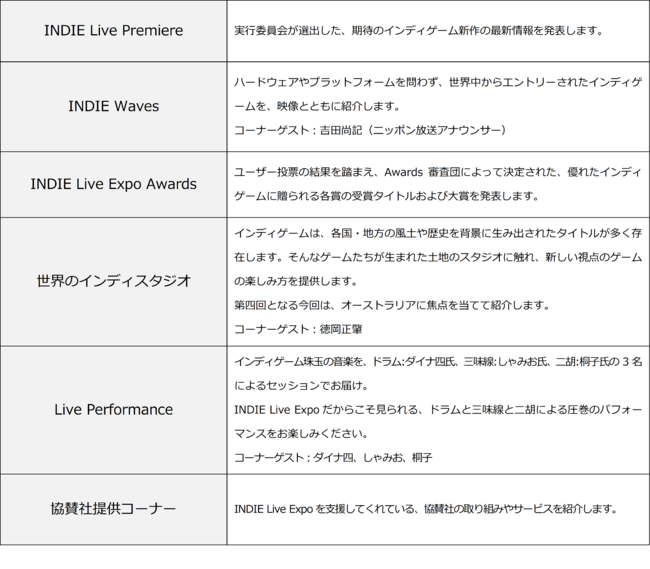 INDIE Live Expo Winter 2021@oҌ  ڍiVKIWiyȒ񋟌