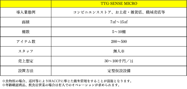 uTTG-SENSE MICROvғIzz tV`SSX101OPEN