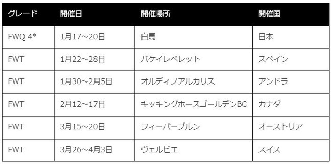 J SPORTSɂĐEő̃t[ChXL[EXm[{[huFreeride World Tour 2022vS̕I