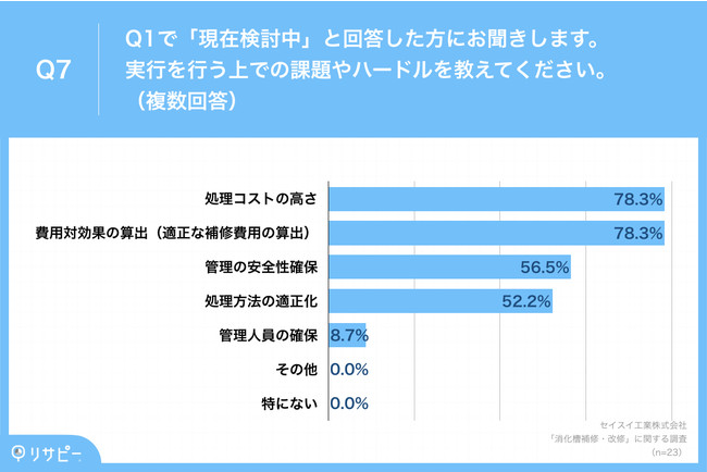 CEC̉ۑA̐E83.3%upΌʂ̎ZovƉ񓚁@EĚɌAuݐvɋ