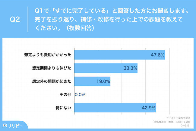 CEC̉ۑA̐E83.3%upΌʂ̎ZovƉ񓚁@EĚɌAuݐvɋ