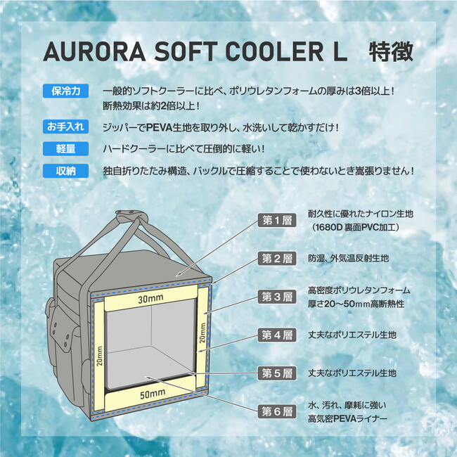 ꔑLvɃn[hN[[͂svIHAURORA SOFT COOLER L6{[X\