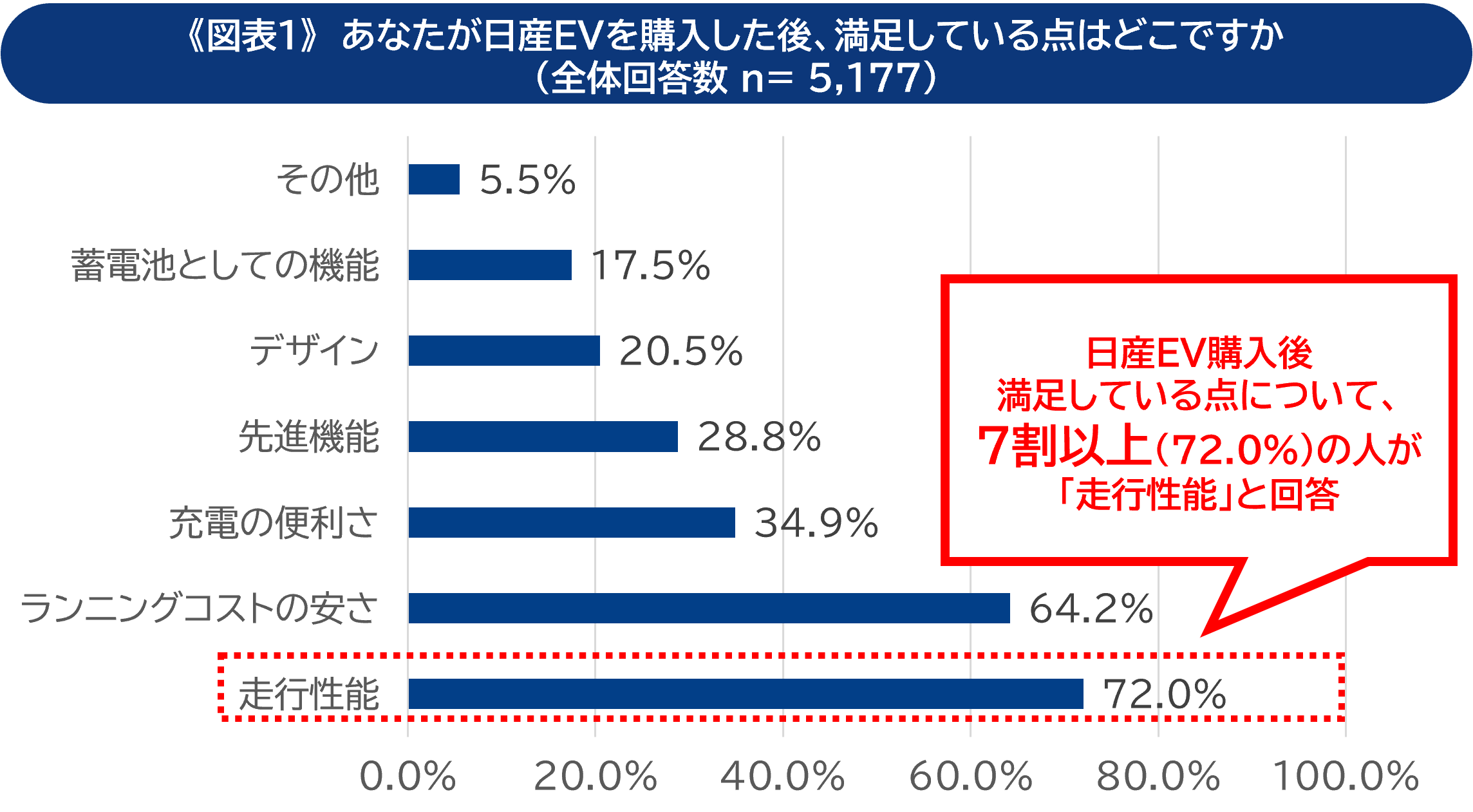 EVւ̏芷Łuł̉񐔂vubvȂǁu炵_vEV̖͂炩Ɂ@EVI[i[5,000ĺuEV芷㒲vJ