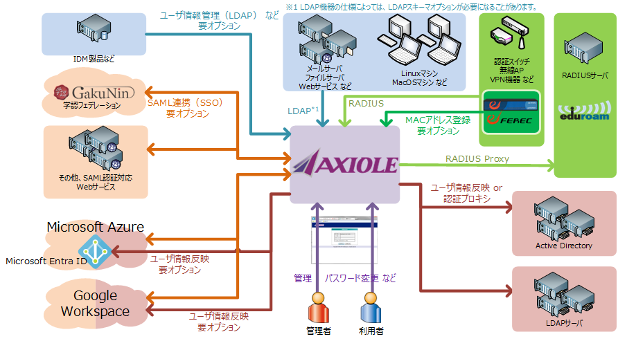 lbgXvOAViuAXIOLE for Nutanix AHVv𔭕\@zΉg