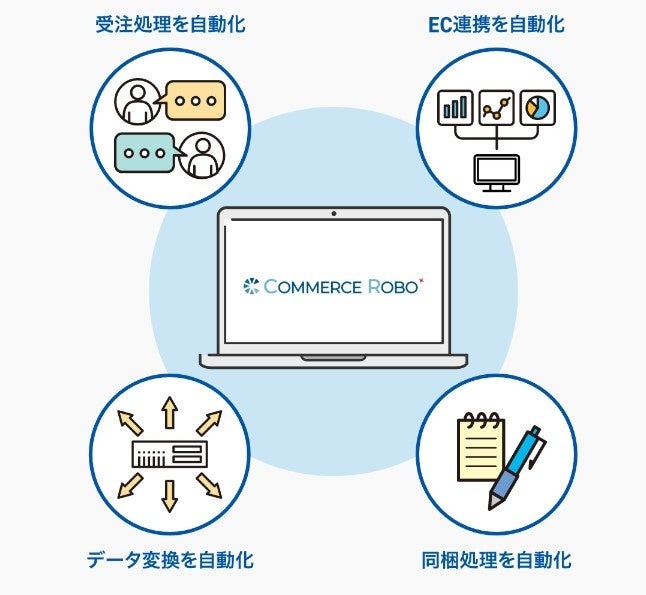 RPA^ECo׃VXeuCommerce RoboiR}[X{jvА950Ђ˔jIi2024N11_jT[rXy[W̊Sj[A{܂I