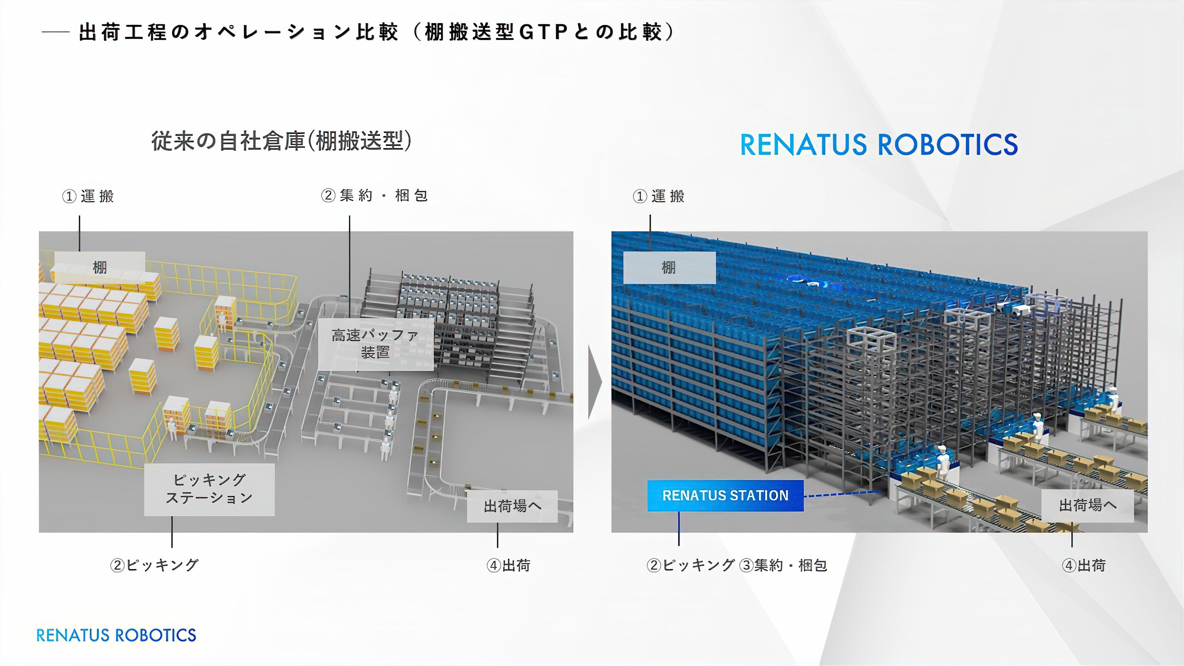 唭Eč{eBNXx`[RENATUS ROBOTICS Inc.AO[rXÃANZ[^[uG-STARTUPvɂčŗDG܂