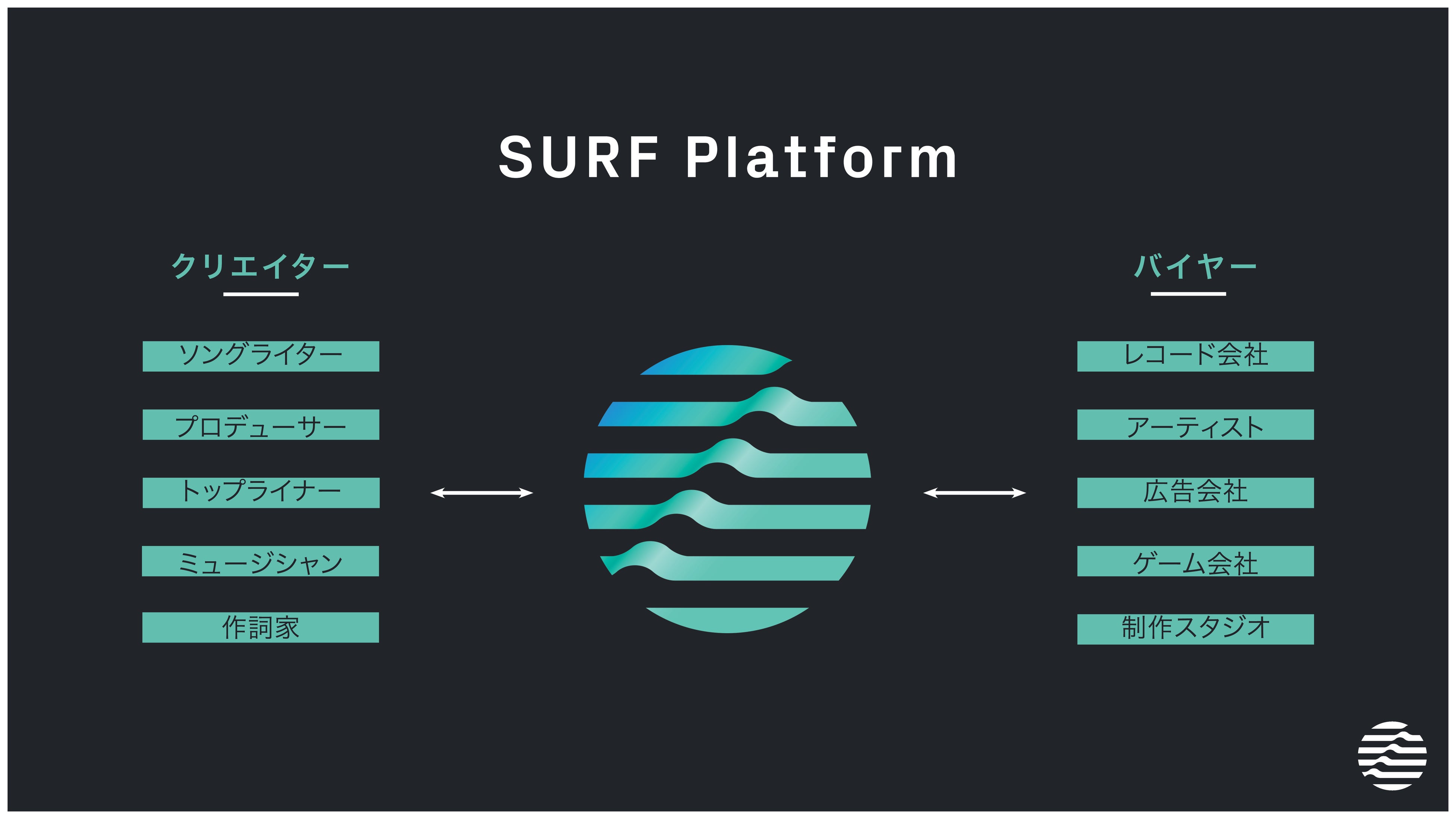 SURF MusicCEOxPlXuEMEEiEuropean Music Exporters Exchangej CONFERENCEvɃplo