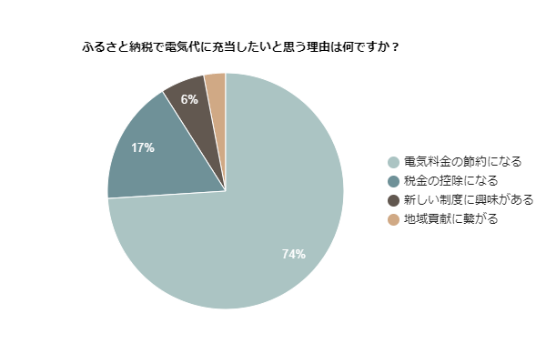 yAP[gʁz96%ӂ邳Ɣ[łœdCx邱ƂumȂvƉ