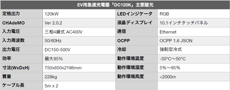 EV[dx`[̃WSbcACHAdeMO 2.0.2Ή̋}[d̔̔JnB2024NxEV[dCt⏕̗p\I