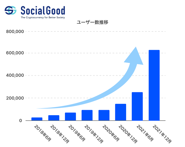 ۗLSocialGood AppAEp 60l˔j