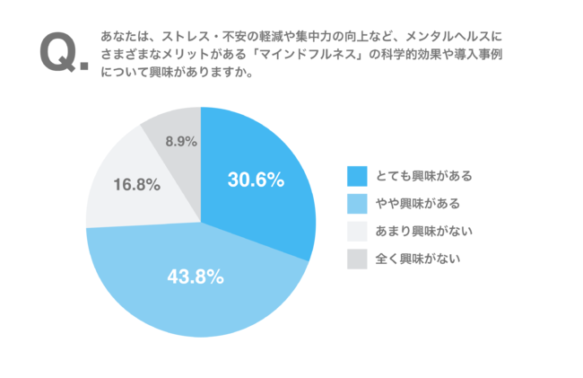 ^wX^VN^N "Mental-Fit Research Platform" n