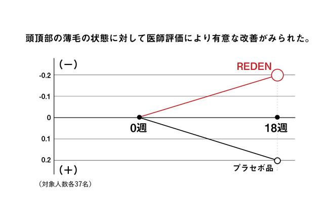 pэREDEN(f)(R)́AьʗՏIAсE̗LӂȏԉPʂƂȂ܂B