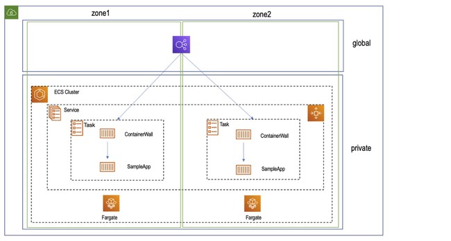 TCo[}gbNXAWebUwKAIڃRei^WAAPuCyberNEO ContainerWALLvvr[Ń[X̂m点