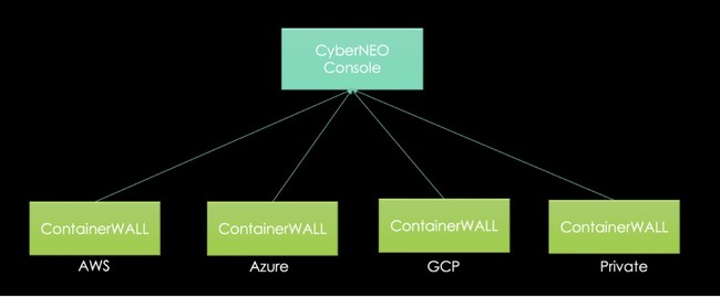 TCo[}gbNXAWebUwKAIڃRei^WAAPuCyberNEO ContainerWALLvvr[Ń[X̂m点