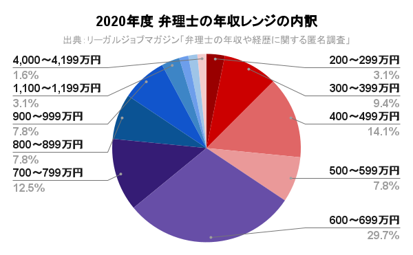 2022Nuٗm̕ϔN699~vjʂ̕ϔN237~̊J