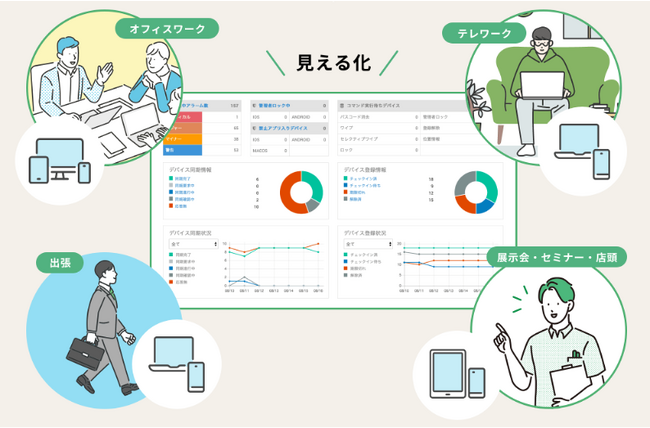 e[N̉ۑMDMT[rX BizMobile Go! for Telework 񋟊Jn