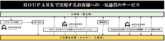 HOUPARKiVRZjCʊт̐VpbP[W񋟂JnB