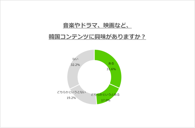 yDuolingo Japan Reportz4ؗu[Ȃǂ̉eZ͊؍ꂪhphIH47%ug͎̐li̐Ɋ؍ĂvƉ