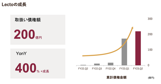 LectoiNgjAwForbes JAPANitH[uX WpjxẤuRISING STAR AWARD 2023vɂăA[h܁I